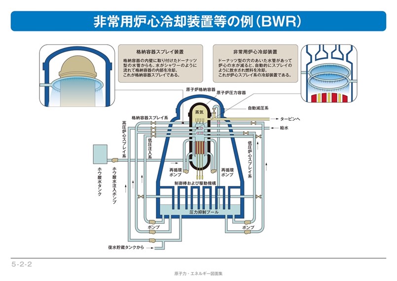原子力発電所の構成